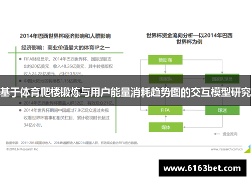 基于体育爬楼锻炼与用户能量消耗趋势图的交互模型研究