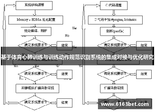 基于体育心肺训练与训练动作规范识别系统的集成对接与优化研究