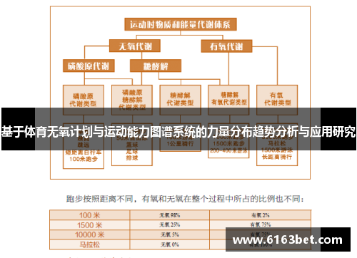 基于体育无氧计划与运动能力图谱系统的力量分布趋势分析与应用研究