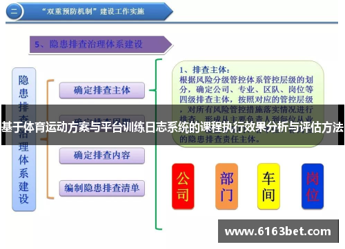 基于体育运动方案与平台训练日志系统的课程执行效果分析与评估方法