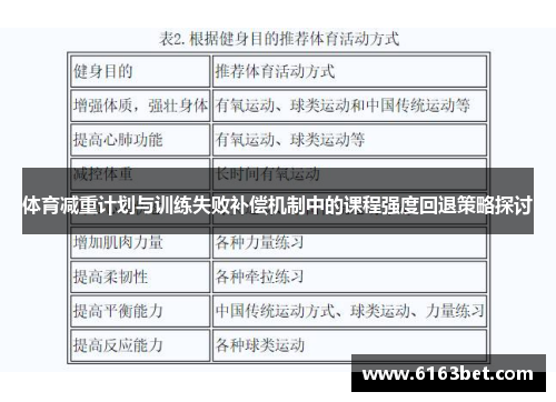 体育减重计划与训练失败补偿机制中的课程强度回退策略探讨
