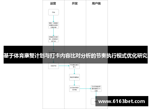基于体育康复计划与打卡内容比对分析的节奏执行模式优化研究